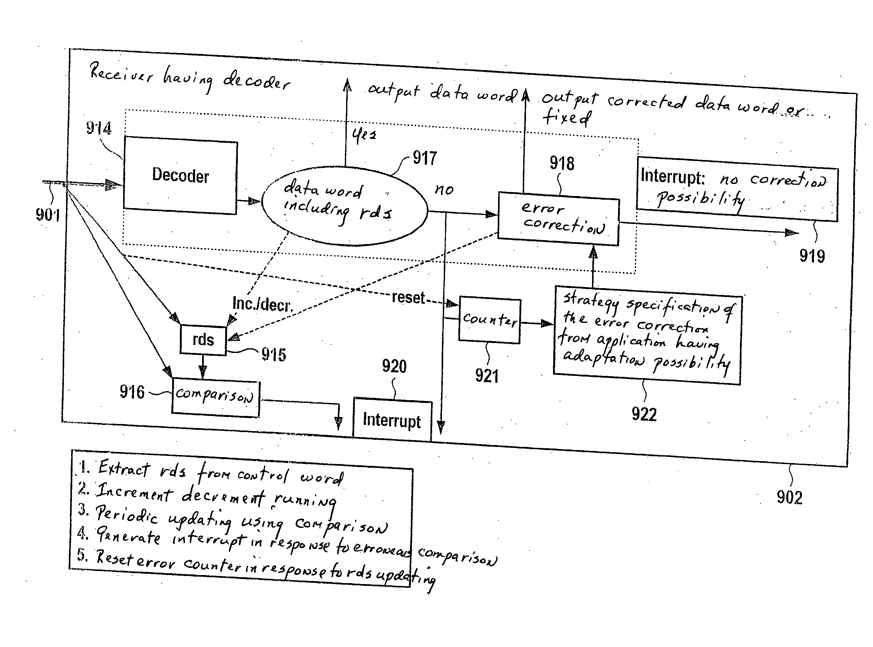 Method and Device for Error Handling in the Transmission of Data Via a Communications System