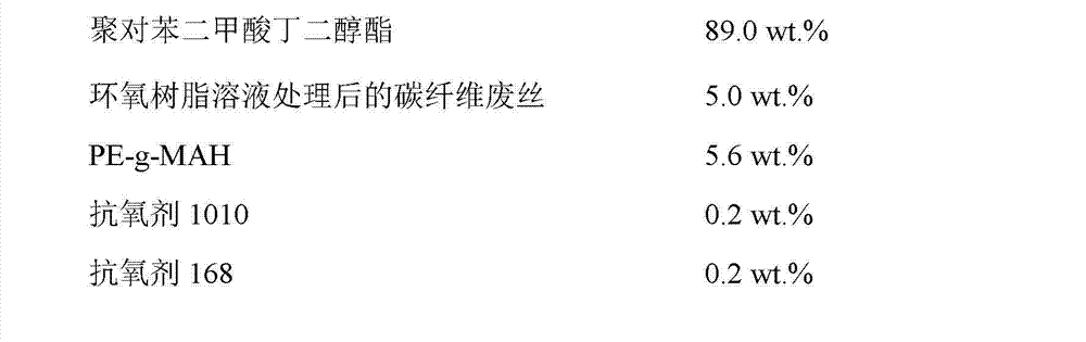 Waste-carbon-fiber-reinforced polybutylene terephthalate composite material and preparation method thereof