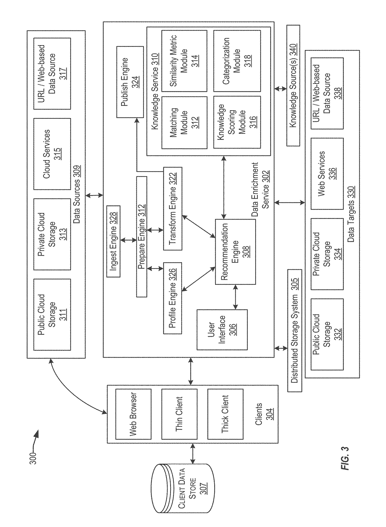 Techniques for similarity analysis and data enrichment using knowledge sources