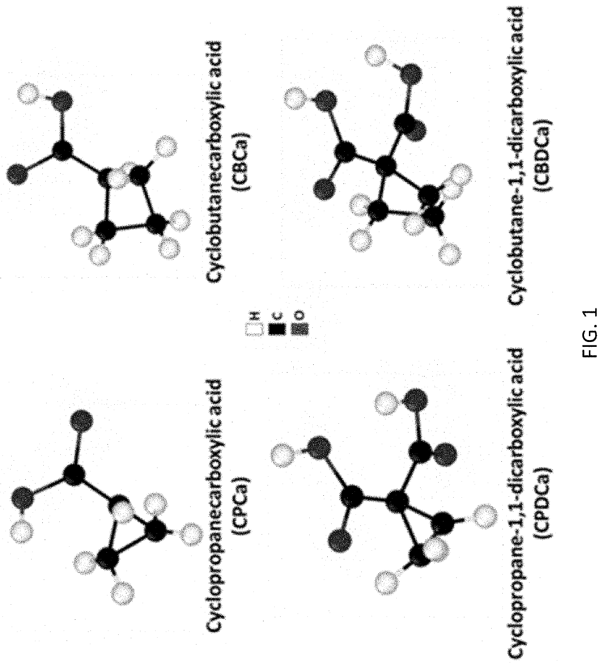 Lubricant compositions, and synthesizing methods and applications of same