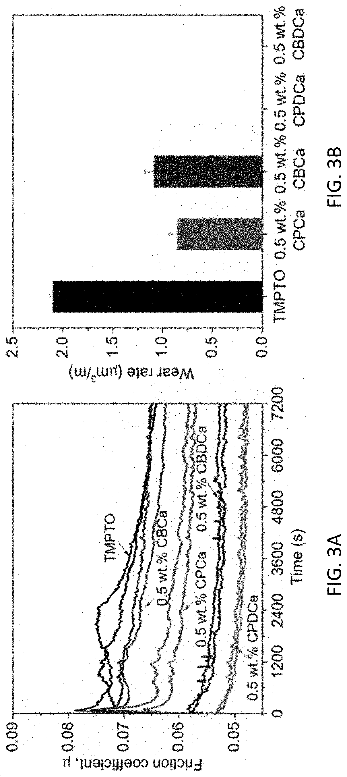 Lubricant compositions, and synthesizing methods and applications of same