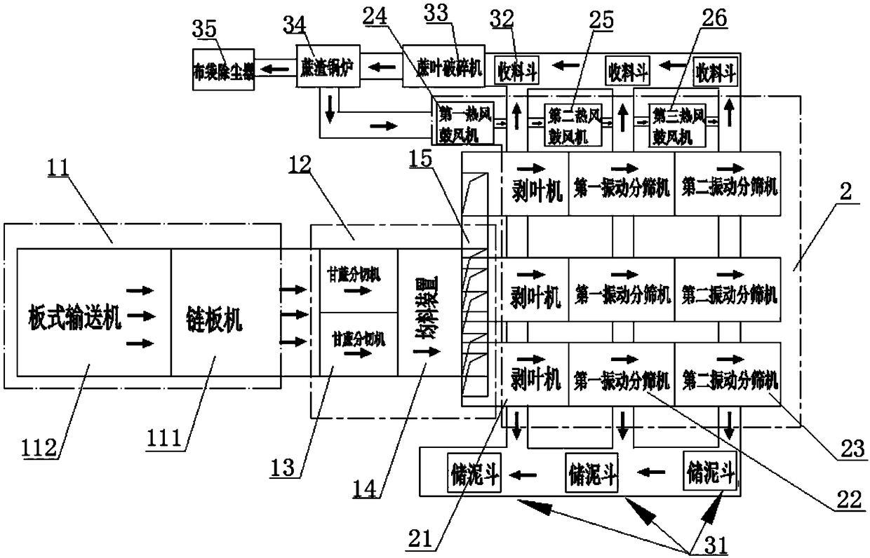 Impurity removal system for removing silt and sugarcane leaves in sugar refinery