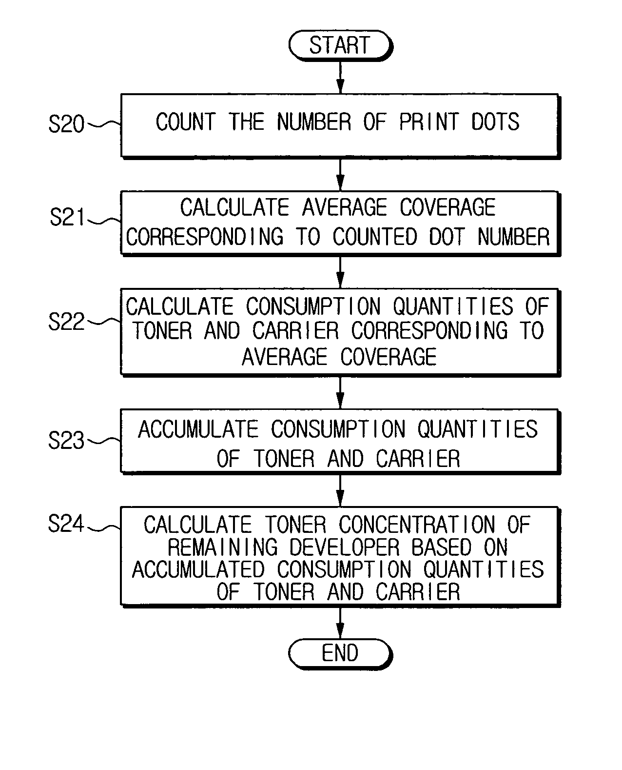 Wet-type image forming apparatus, a toner concentration sensing method, and a method for controlling wet-type image forming apparatus