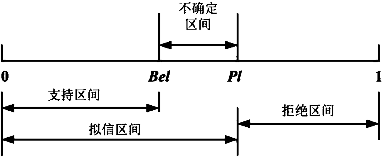 Bearing fault diagnosis method based on LS-SVM and D-S evidence theory