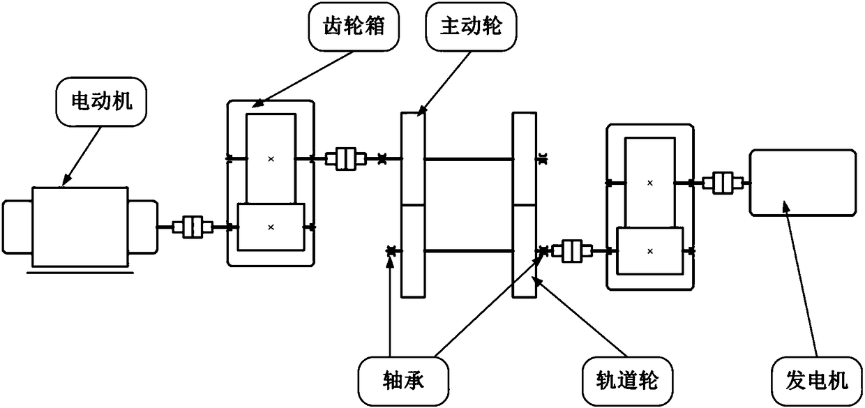 Bearing fault diagnosis method based on LS-SVM and D-S evidence theory