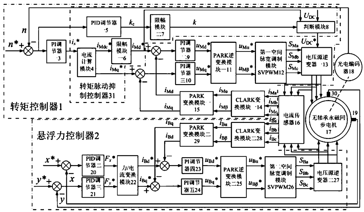 Torque ripple rejection controller of bearingless permanent magnet synchronous motor and construction method of torque ripple rejection controller