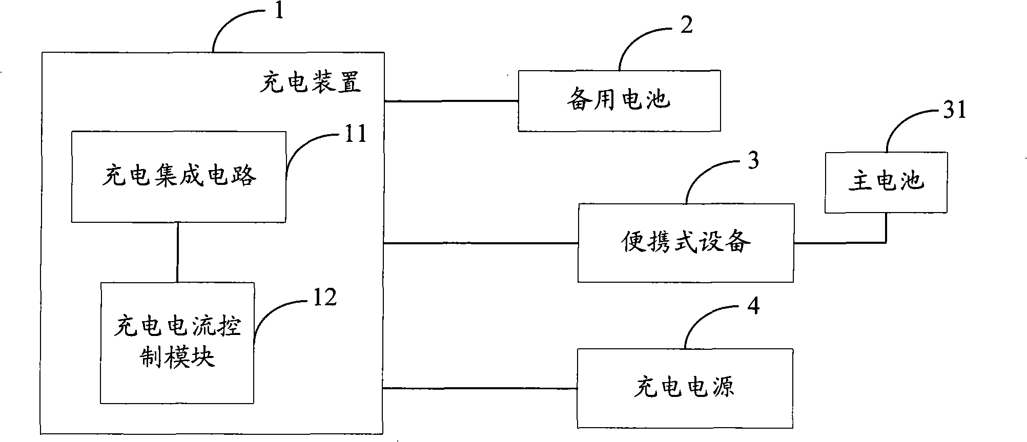 Battery charging apparatus as well as control method thereof