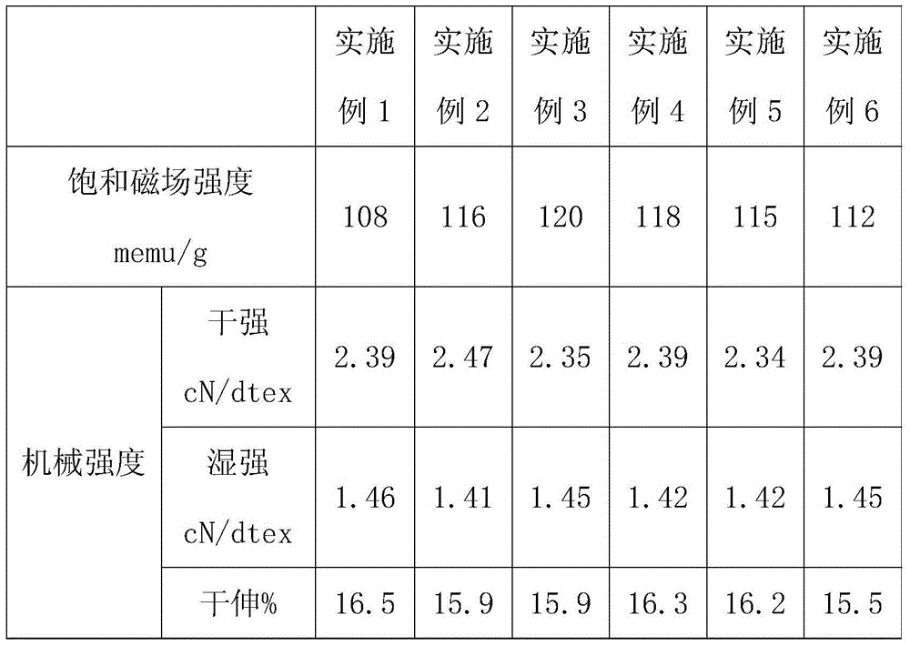 Novel magnetically-grafted silk fiber and preparation method thereof