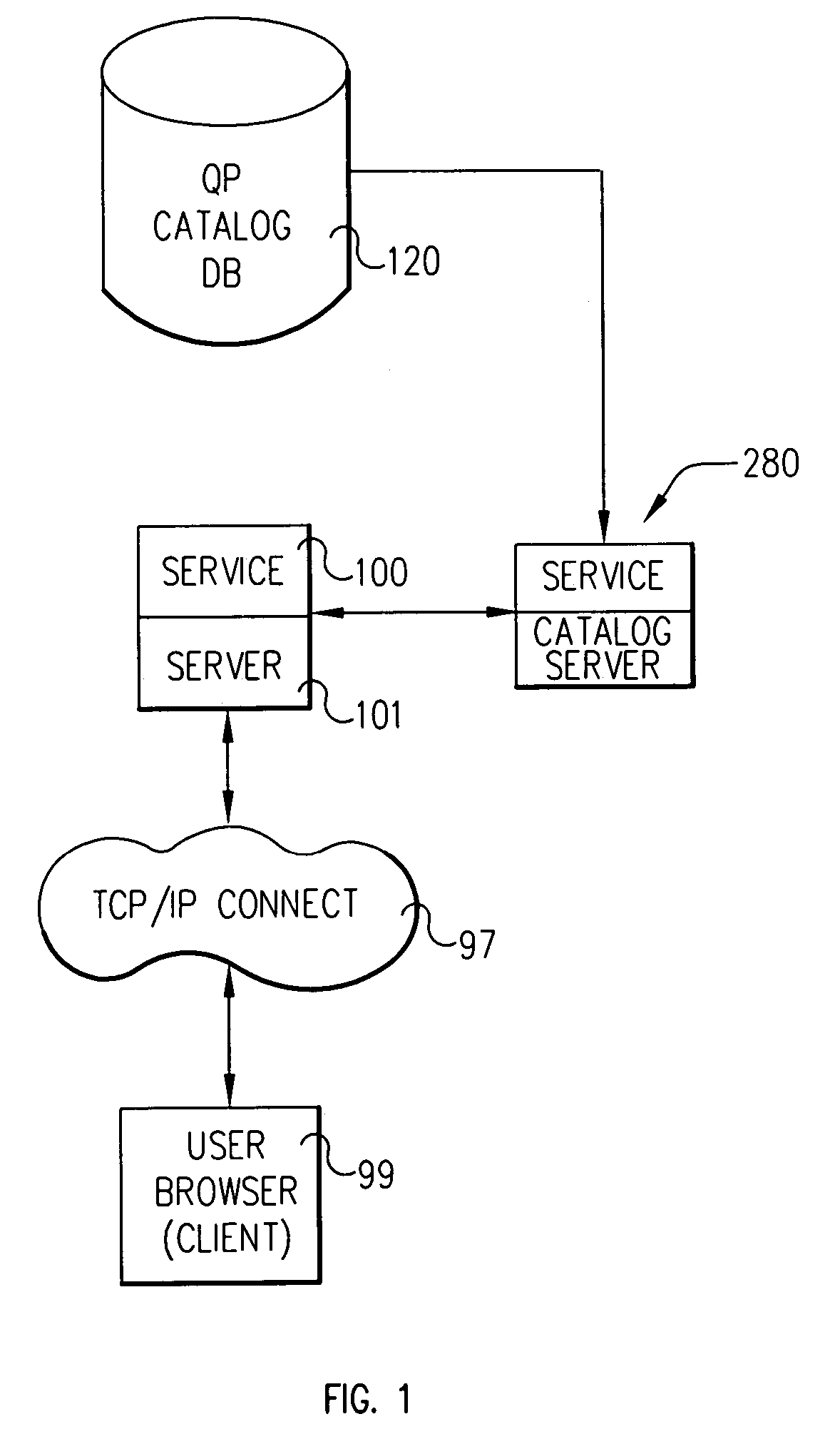 System and method for command line administration of project spaces using XML objects