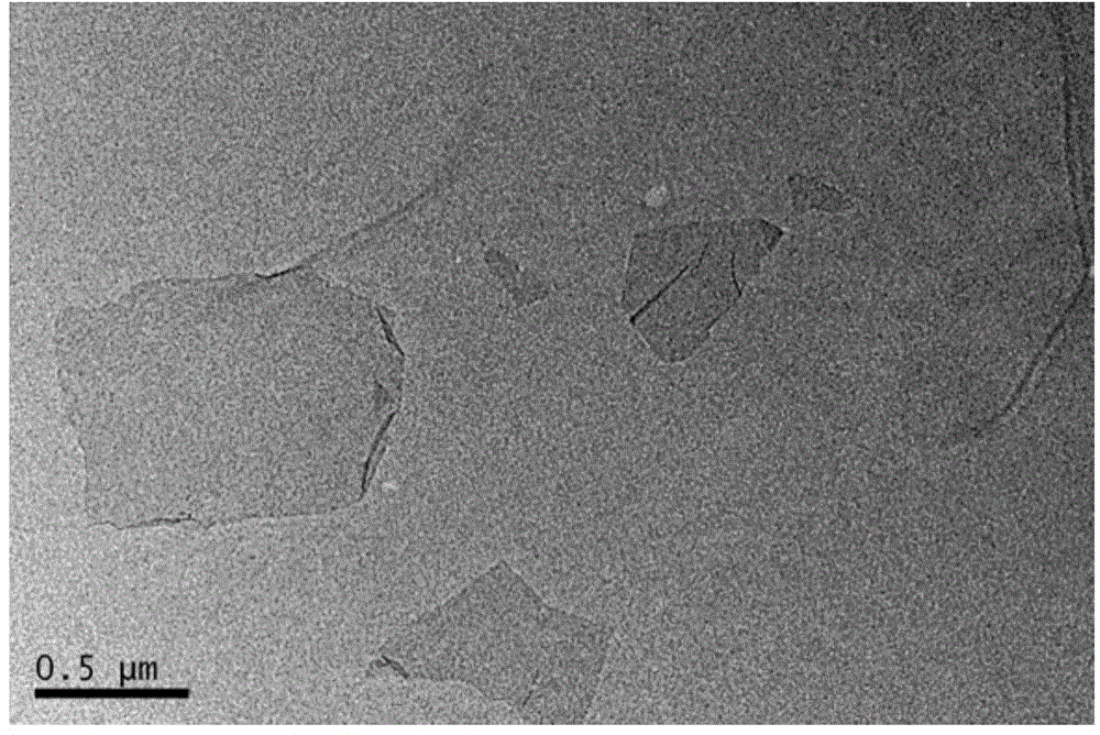 Preparing method of graphene/waterborne polyurethane composite material