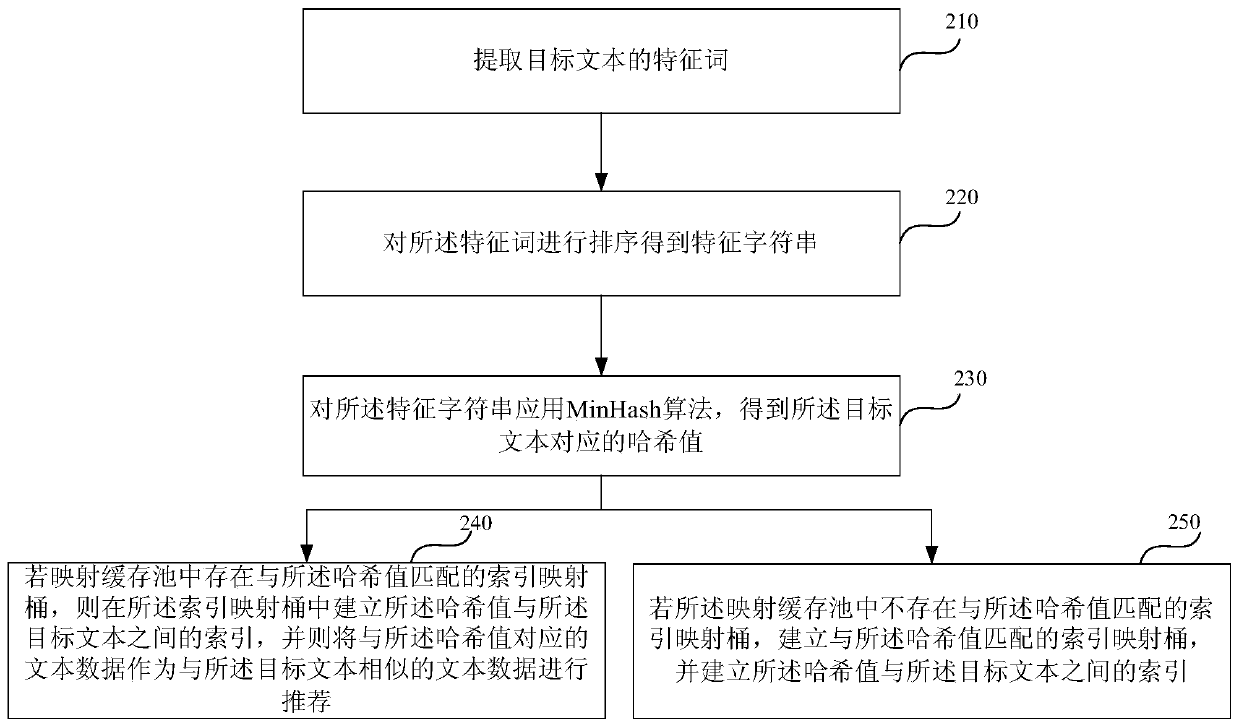 A method and device for establishing an index