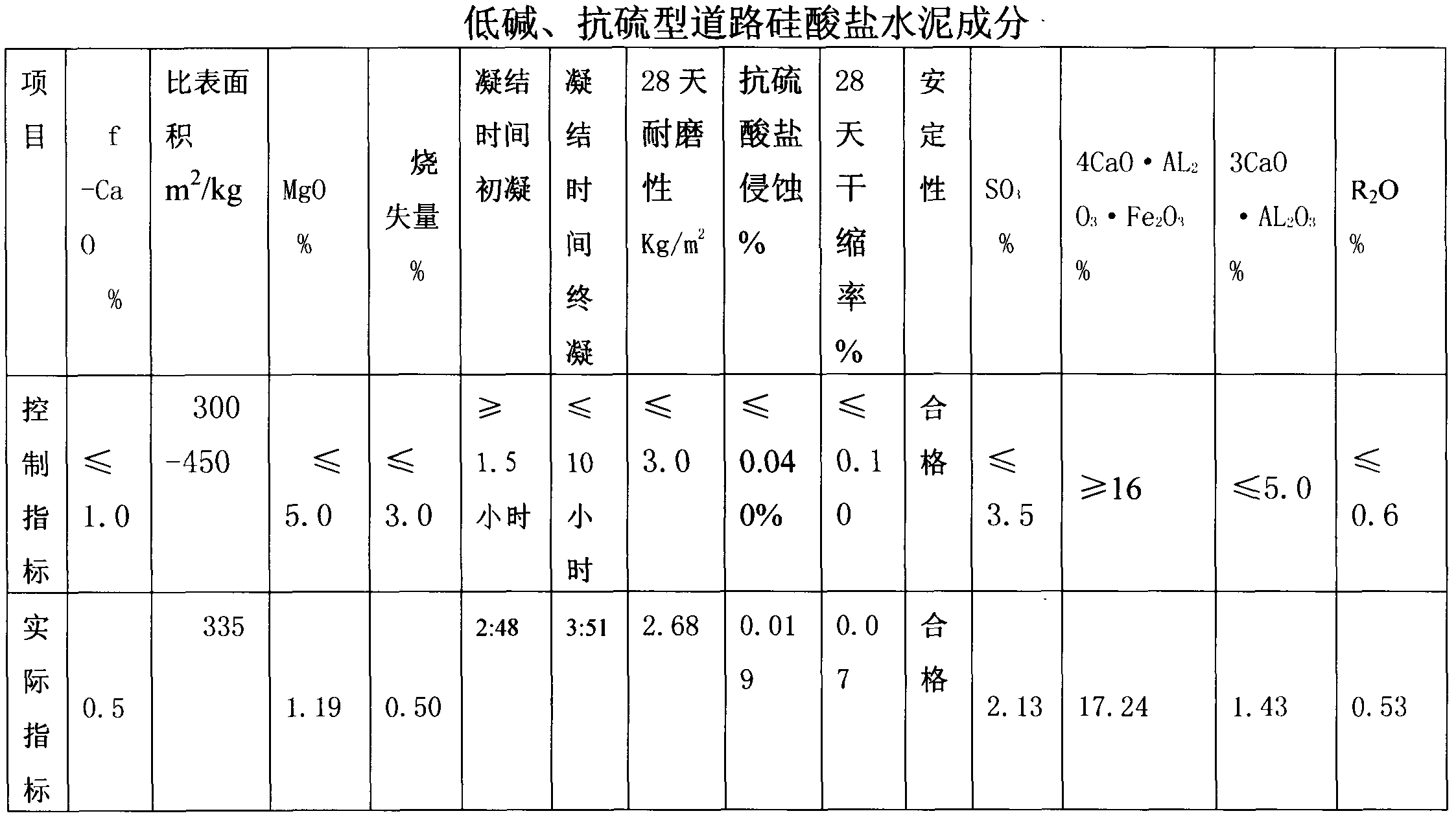 Low-alkaline sulphur-resisting portland cement for road and production method thereof