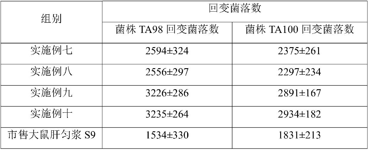 Stock solution for storing rat-liver homogenate S9 and preparation method thereof