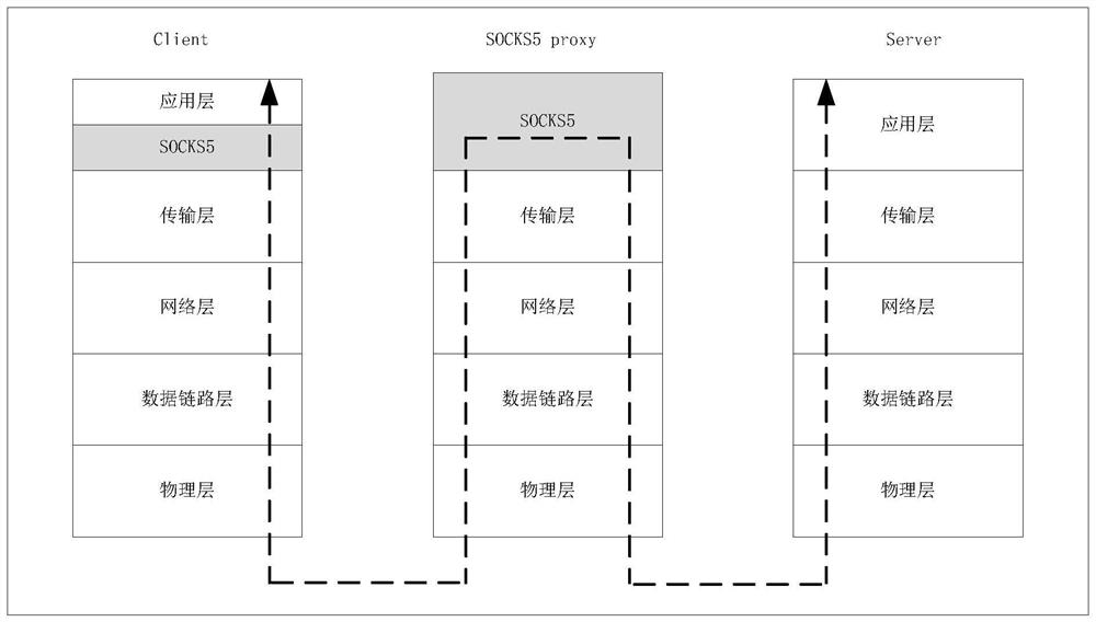 Method of specifying ip address and proxy server and client