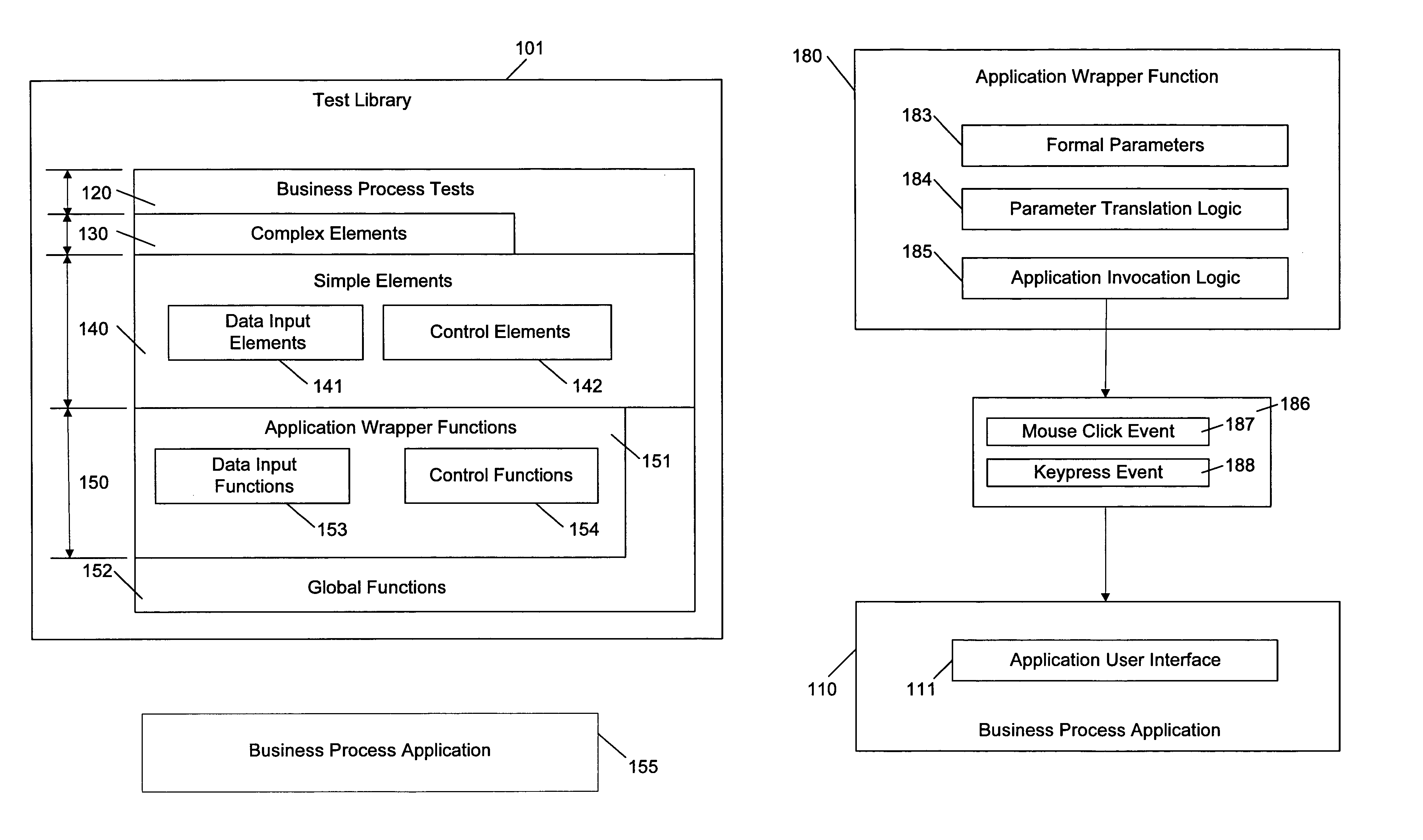 System and method for testing business process configurations