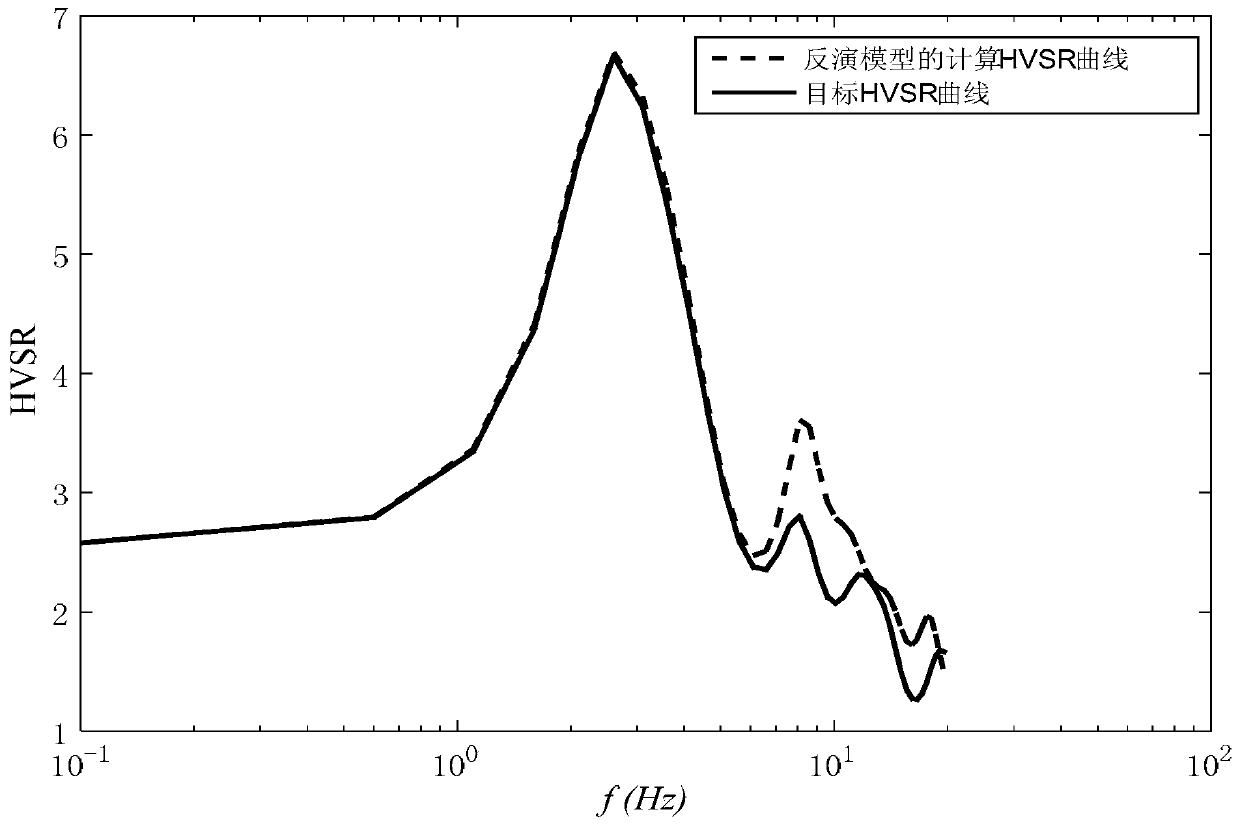 A Global Optimal Method for Inverting Shallow Velocities Jointly by Surface Wave Dispersion and Volume Spectral Ratio