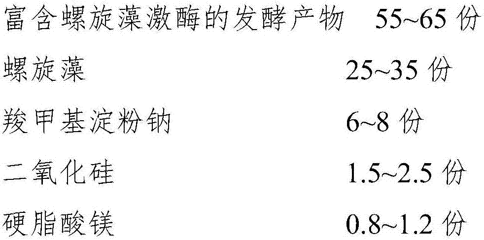 Spirulina kinase-rich health-care food and preparation method thereof