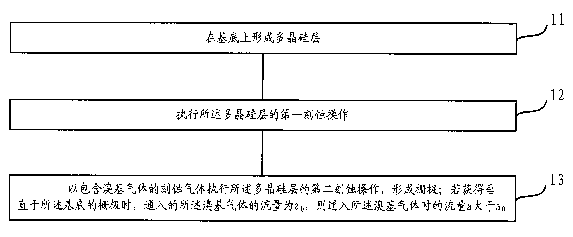 Grid and formation method thereof