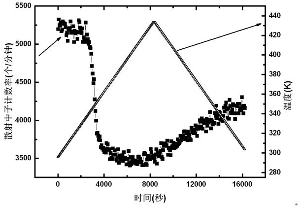 A method for detecting thermal stability of polymer bonded explosives