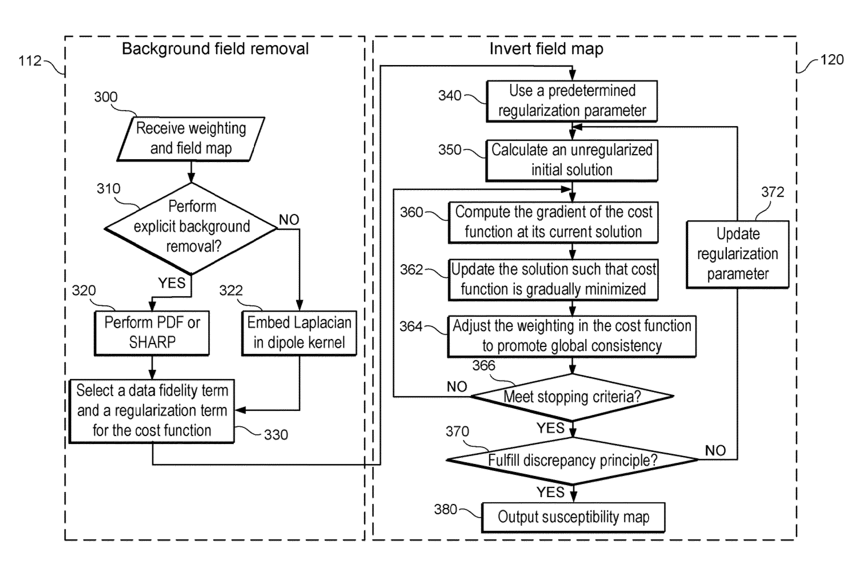 System, process and computer-accessible medium for providing quantitative susceptibility mapping