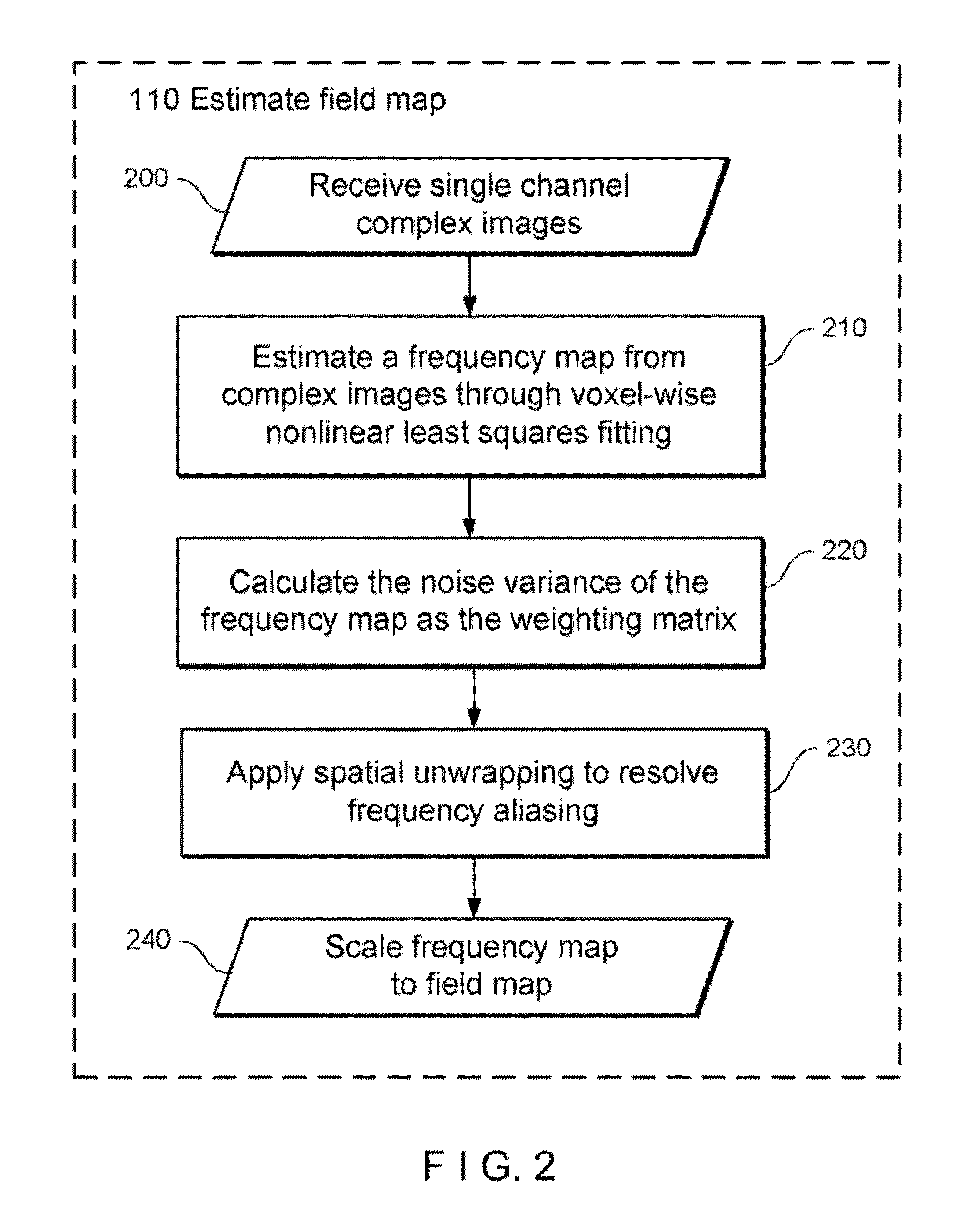 System, process and computer-accessible medium for providing quantitative susceptibility mapping