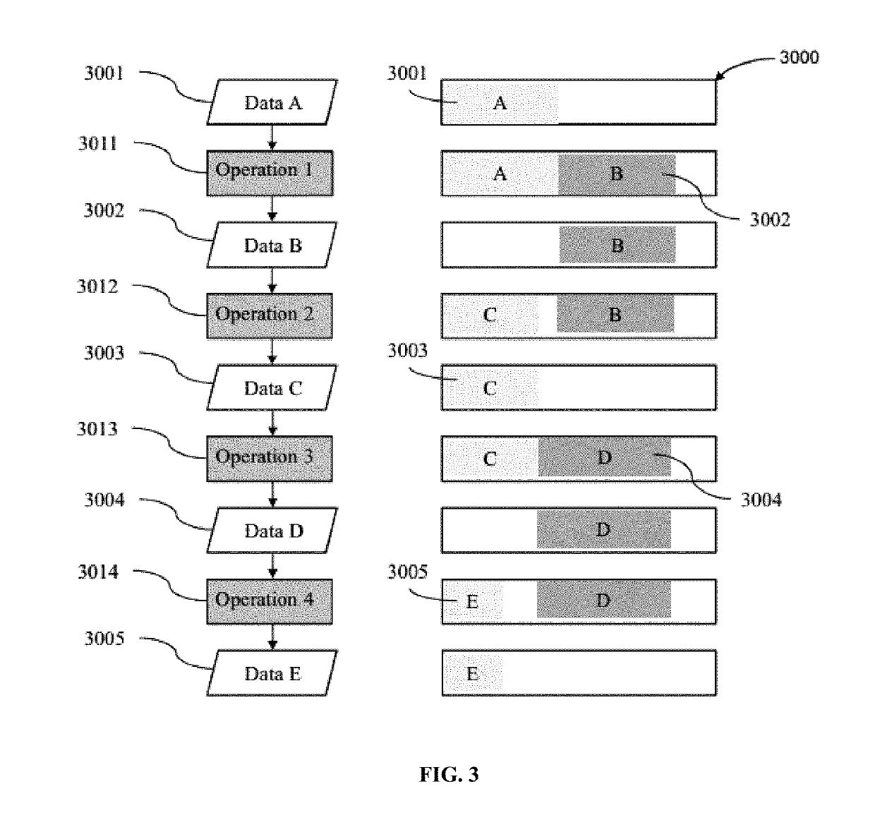 Systems and methods of data processing