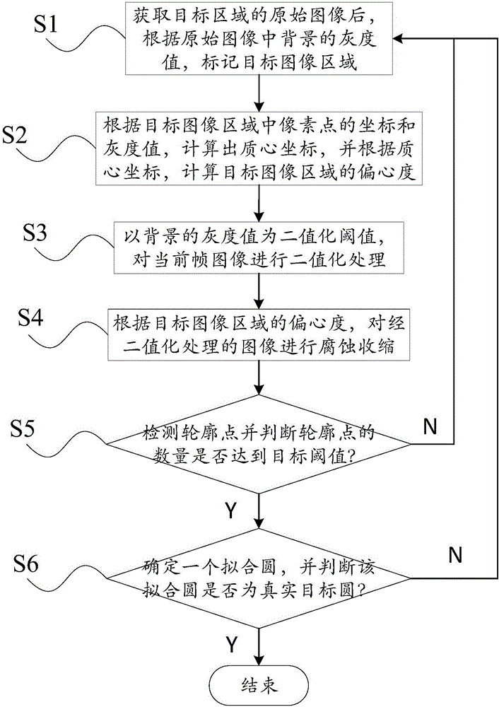 Method for recognizing position of spherical object based on contour