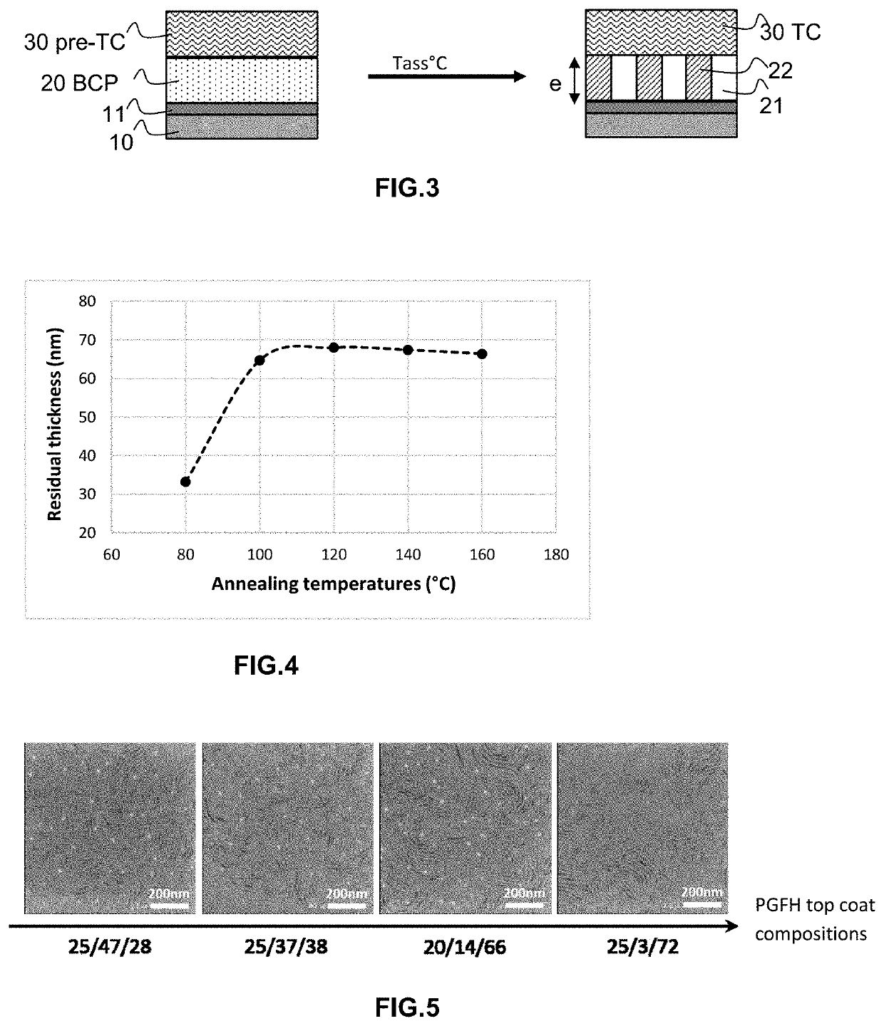 Method for producing a planar polymer stack