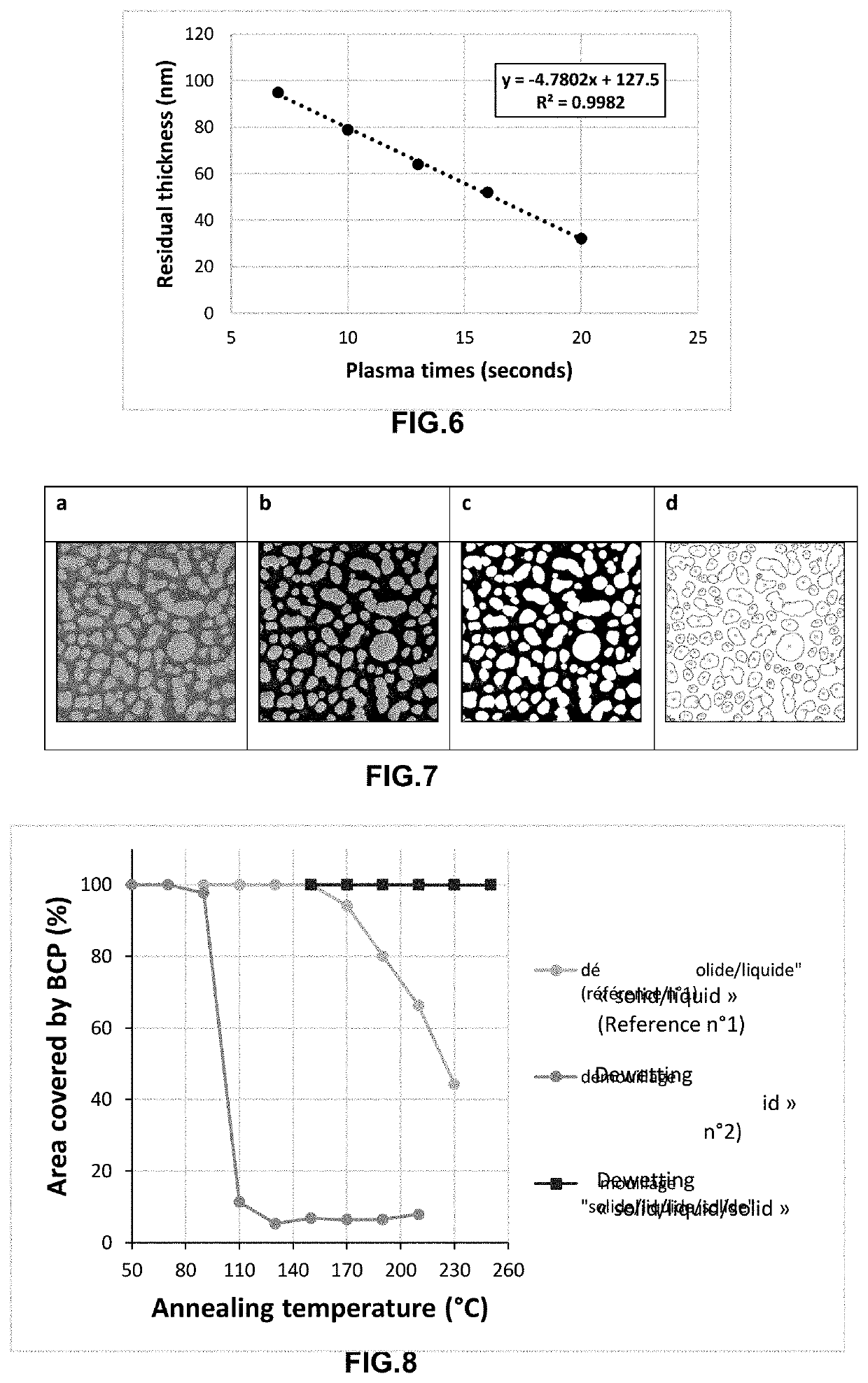 Method for producing a planar polymer stack