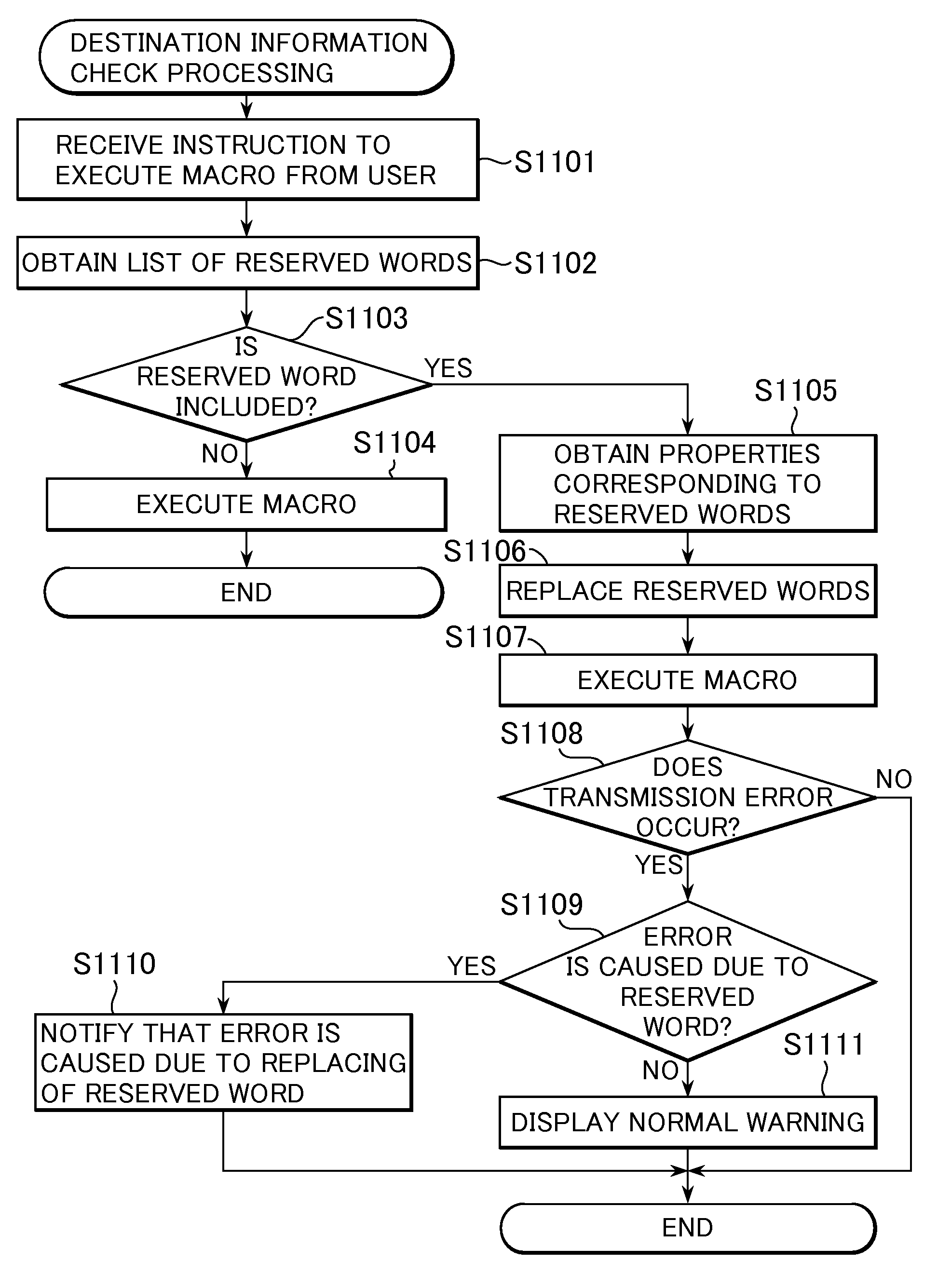 Image forming apparatus, control method therefor, and storage medium storing control program therefor