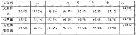 Nano-silver anti-microbial regenerated silk fibroin material and preparation method thereof