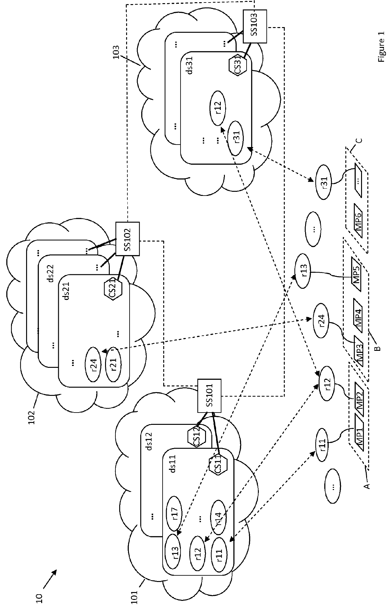 System for supervising the security of an architecture