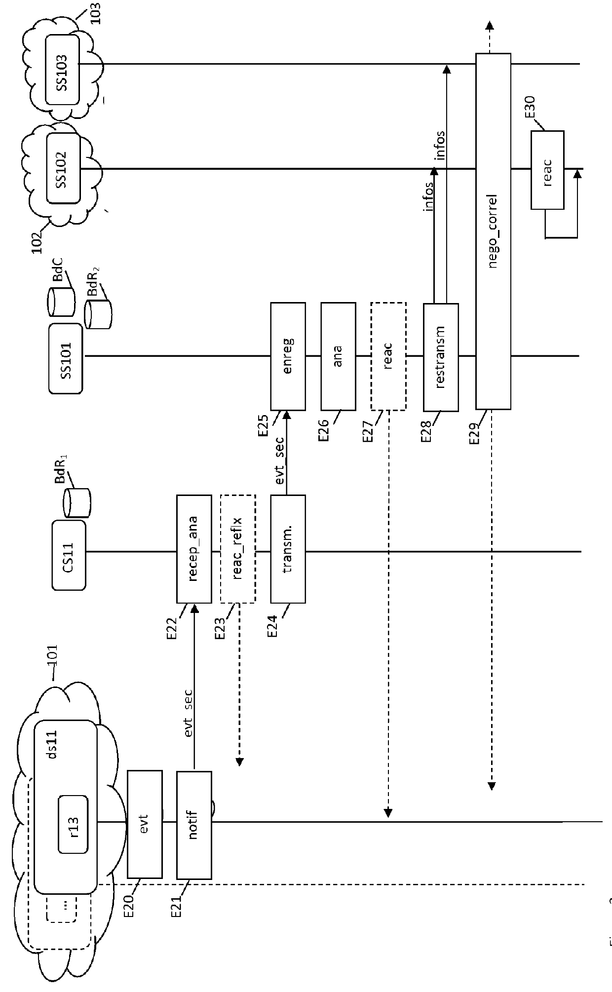 System for supervising the security of an architecture