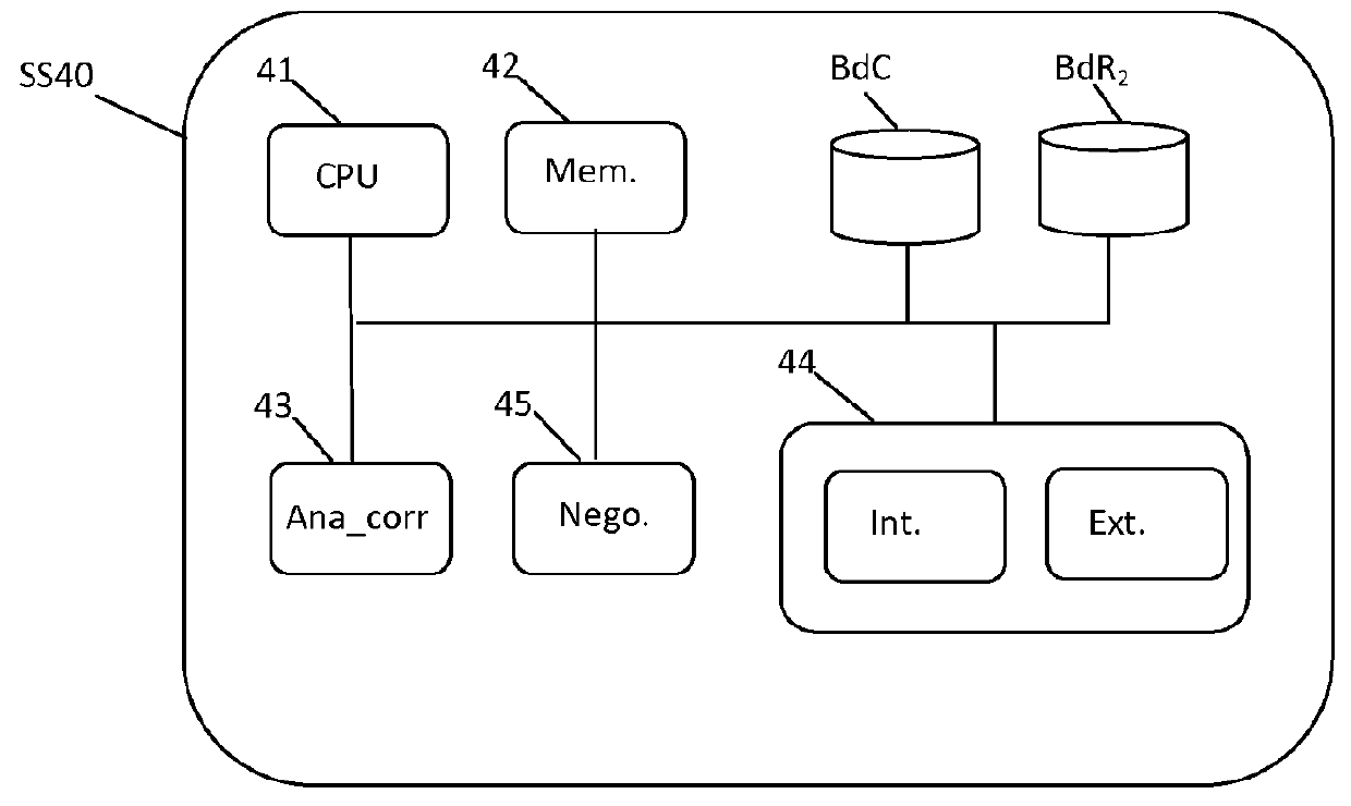 System for supervising the security of an architecture