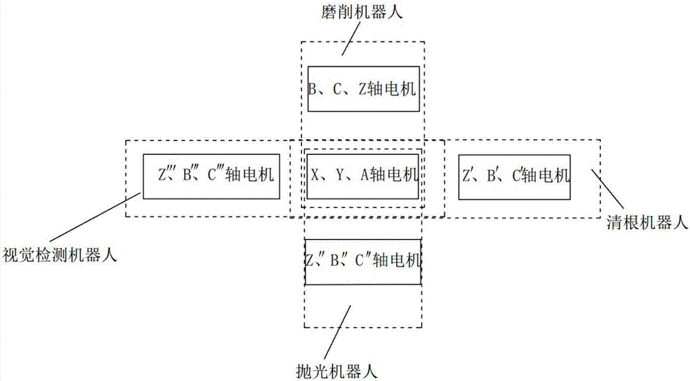 Intelligent blade multi-robot collaborative operation control system