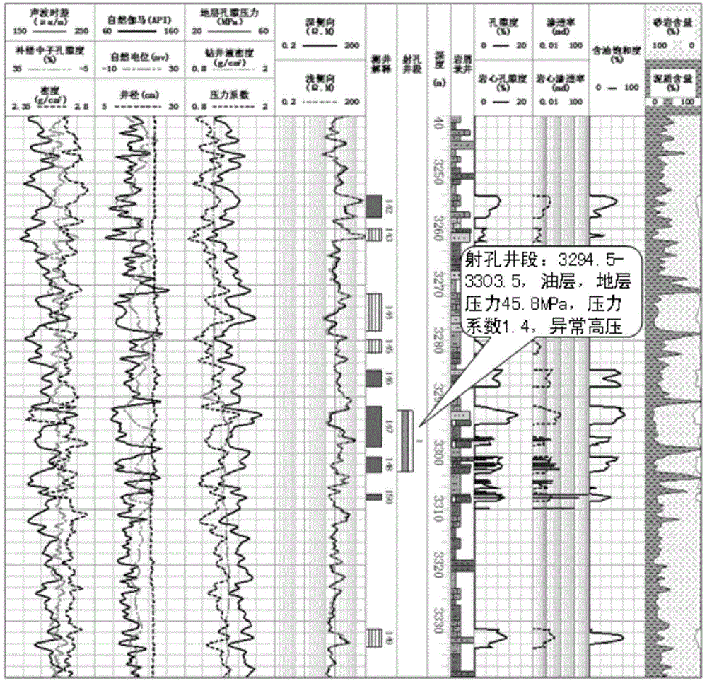 Well-to-seismic integration paleo-formation pressure prediction method