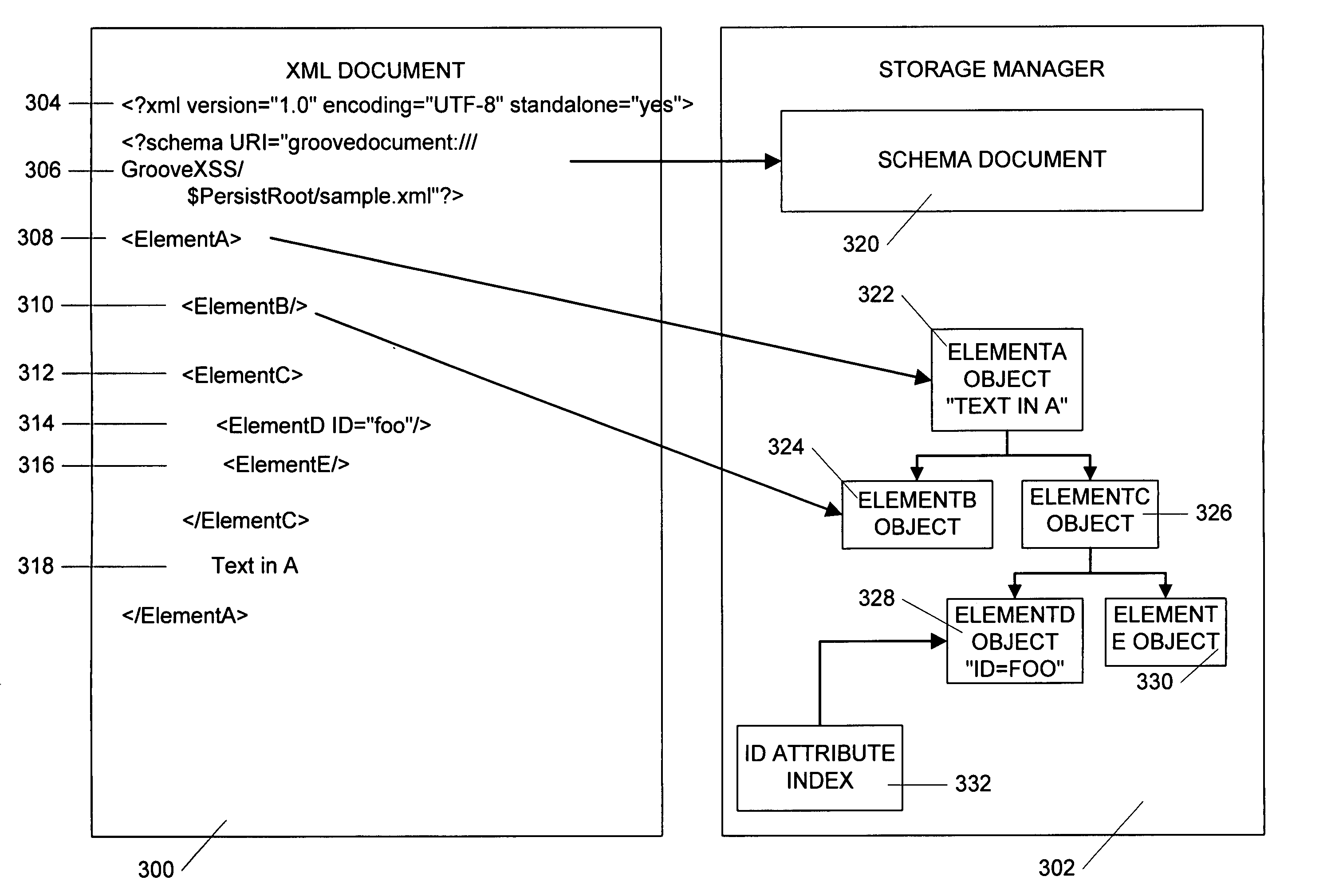 Method and apparatus for efficient management of XML documents