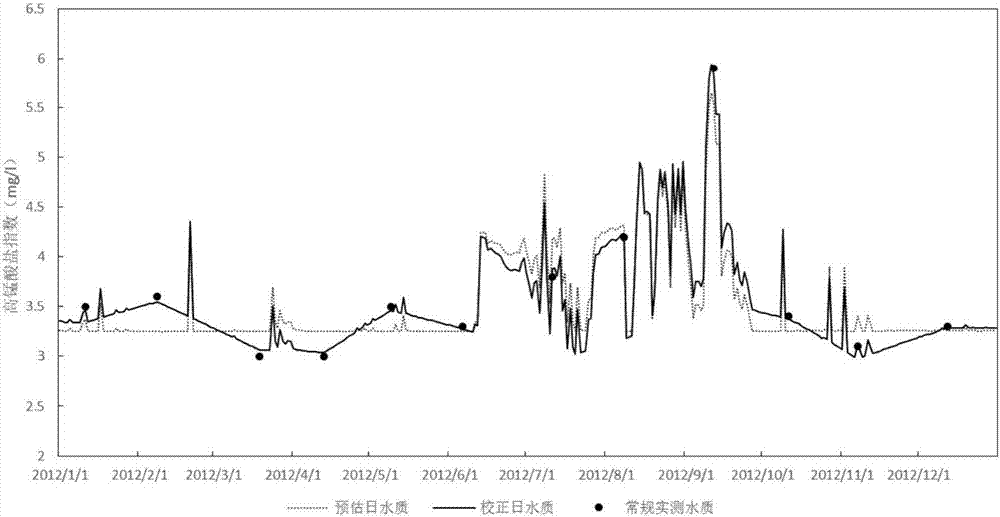 River water quality monitoring data sequence encryption method