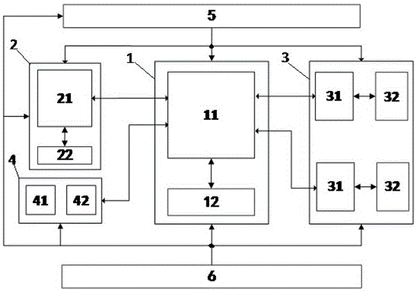 FPGA-based multifunctional IoT gateway device