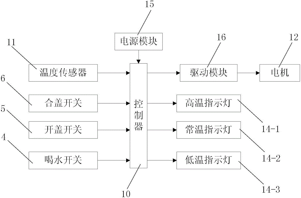 Intelligent temperature control cup