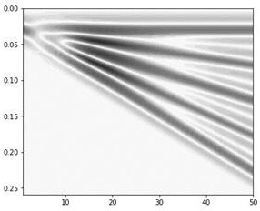 Multi-channel bipolar sparse spectrum inversion method based on Hessian matrix constraint