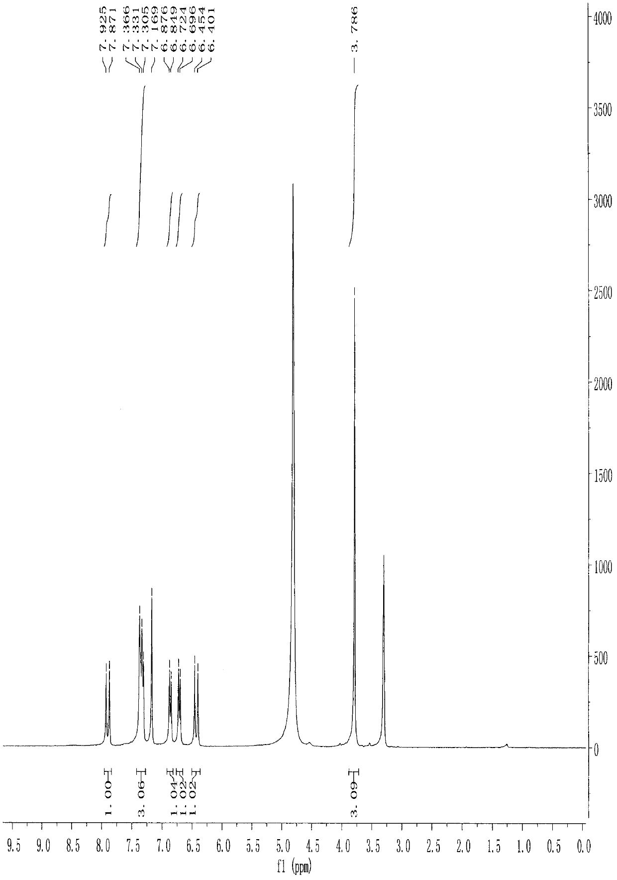 Use of 2-arylbenzofuran derivative in preparing of gout drugs