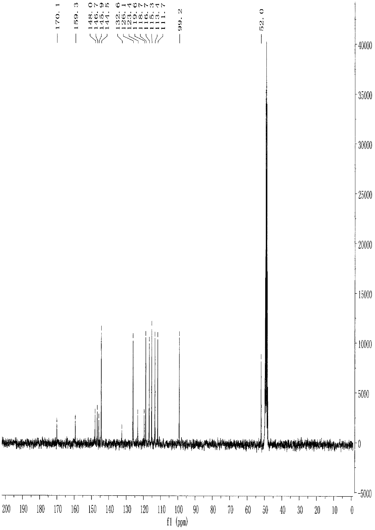 Use of 2-arylbenzofuran derivative in preparing of gout drugs