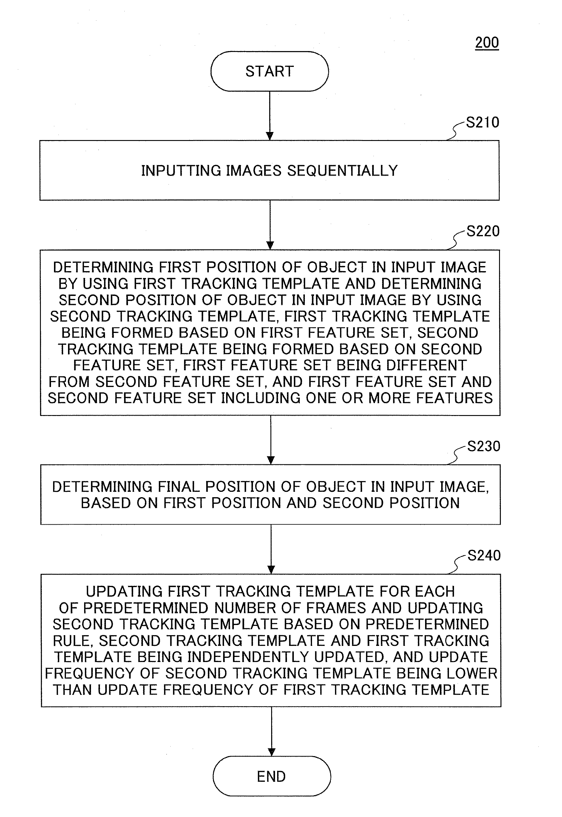 Method and apparatus for tracking object