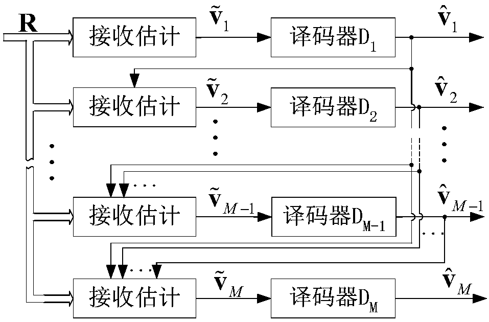 Iterative demodulation and decoding method for wireless optical communication multi-level coding modulation