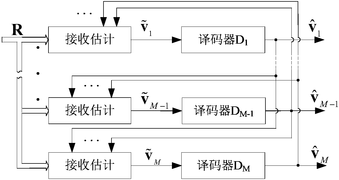 Iterative demodulation and decoding method for wireless optical communication multi-level coding modulation