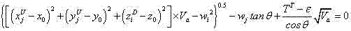 Method for calculating part conicity based on minimum zone