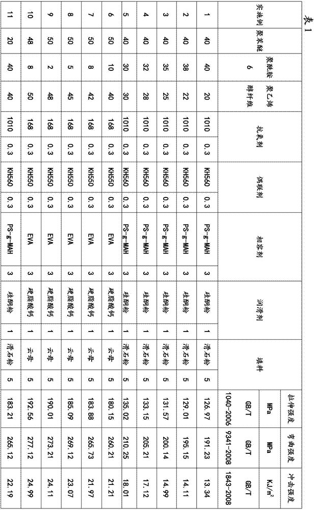 High-modulus polyvinyl alcohol fiber reinforced PPO/PA6 alloy and preparation method thereof