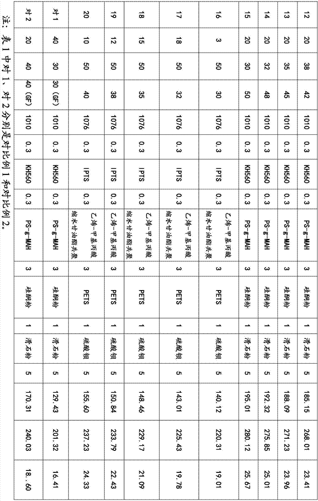 High-modulus polyvinyl alcohol fiber reinforced PPO/PA6 alloy and preparation method thereof