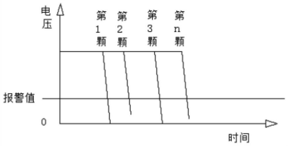 Fire extinguishing system of battery pack, and control method